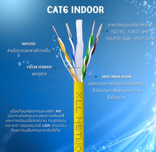 🔥มือ1🔥 LAN (สายแลน) CAT6 Indoor ความยาว 1.5 / 1.8 และ 2 เมตร