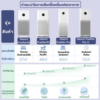 เครื่อง ฟอก อากาศ นอก อาคาร ราคา