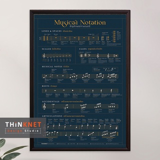 กรอบสัญลักษณ์ทางดนตรี: กรม Musical Notation: Navy Blue