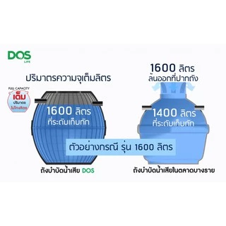 ถังบำบัดน้ำเสีย ดอส DOS รุ่น HERO อุปกรณ์ครบชุด รับประกัน 3 ปี