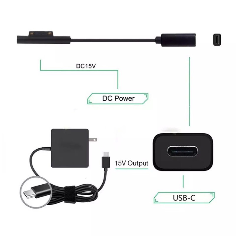 อะแดปเตอร์จ่ายไฟสำหรับ Microsoft Surface Pro 6 5 4 3 Go Book USB C FM สายชาร์จ PD charger CONNECTOR ปลั๊ก DC 15V 3A