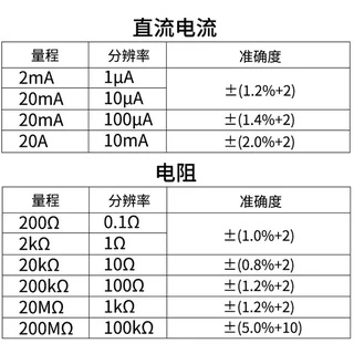 โวลต์มิเตอร์ เครื่องมือวัดกระแสไฟฟ้า พร้อมจอ LCD multimeter มิเตอร์วัดไฟ มัลติมิเตอร์ มัลติมิเตอร์ดิจิตอล มิตเตอร์วัดไฟ
