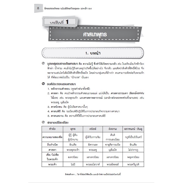 หนังสือติว พี่หมอสอนสังคม ม.ต้น ฉบับเตรียมสอบเข้า เตรียมอุดม และ ม.4 ร.ร.รัฐบาล ฉบับปรับปรุงปี 65 [A67] - รูปที่ 5