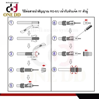 แจ็คสายสัญญาน RG-6 F-Type แจ็ค75โอมห์ แจ็คสายอากาศทีวี