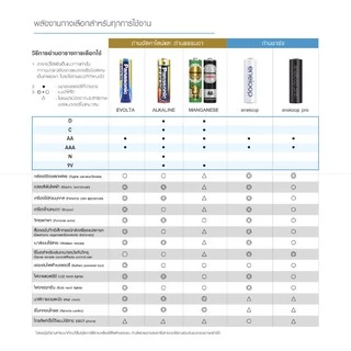 ถ่านอัลคาไลน์พานาโซนิค Panasonic ขนาด AA / AAA (แพ็ค 12 ก้อน) แบบเปลือย ถ่านไฟฉาย Alkaline ของแท้ 100% [S24]