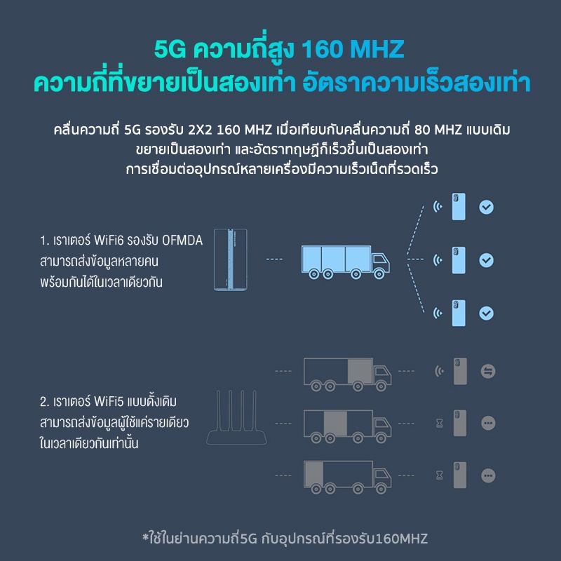 Xiaomi Mi Router AX3000 AIoT WiFi IoT 5G เราเตอร์รับสัญญาณ Wi-Fi 6 ...