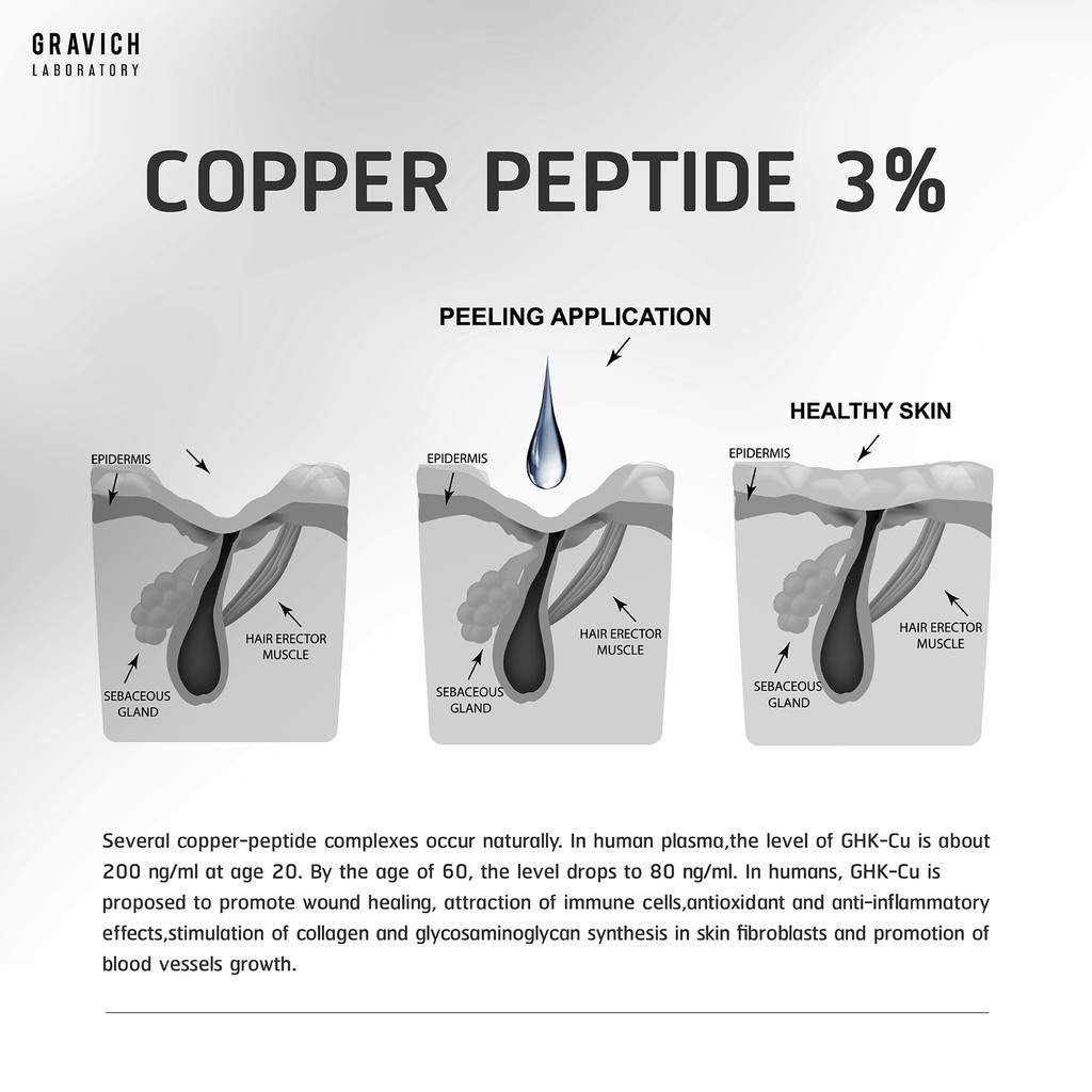 gravich blue peptide