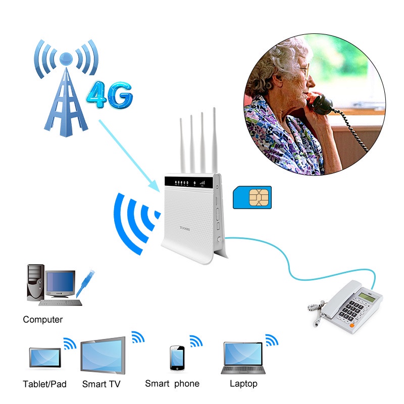 4G VolLTE Router โทรออก-รับสายเน็ต With Voice Call 300Mbps Wifi Hotspot ...