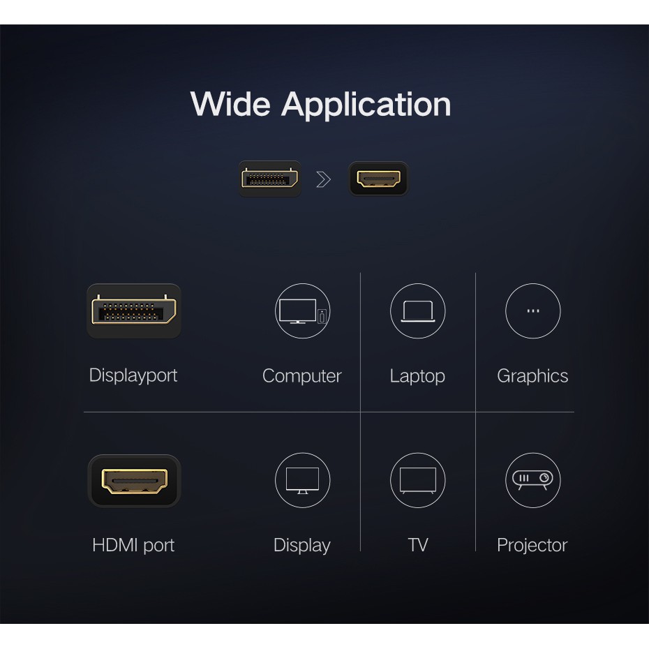 UGREEN รุ่น 40363 หางหนู Display Port to HDMI Male to Female Adapter รองรับ 4K สายยาว 25cm - รูปที่ 5