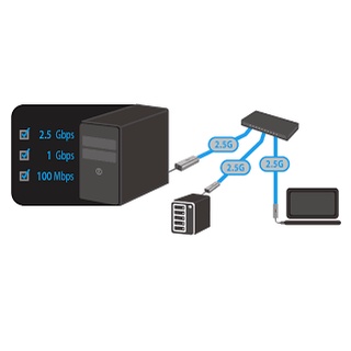 ASUS, USB 3 TO HYPER FAST 2.5Gbps