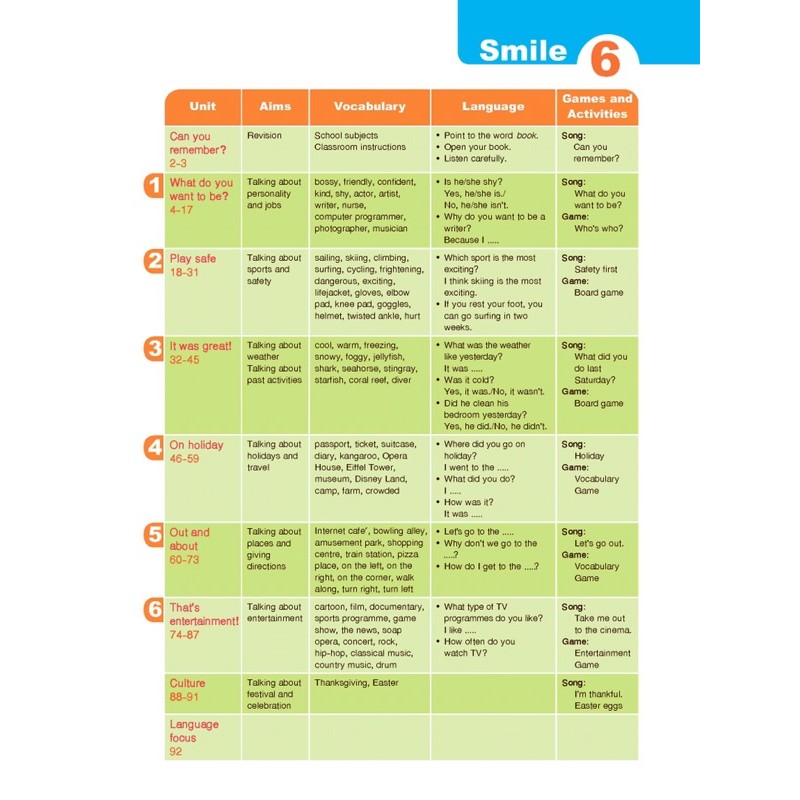หนังสือเรียน รายวิชาพื้นฐาน ภาษาอังกฤษ Smile ป.1-6  #อจท. ราคา ถูกที่สุด ดีลบีเคเค แกลเลอรีภาพที่ 2