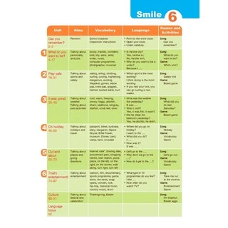 แบบฝึกหัด รายวิชาพื้นฐาน ภาษาอังกฤษ Smile ป.1-6 #อจท.