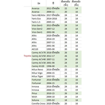 ใบปัดน้ำฝนเกรด Premium ทรงไร้โครง Frameless ขนาด 14-26 นิ้ว (1 ชิ้น) - รูปที่ 5