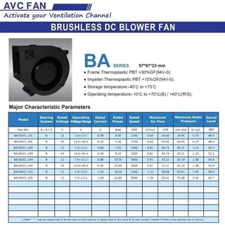 47.พัดลมหอยโข่ง AVC DC12V 2.40A พัดลมเทอร์โบ ลมแรง