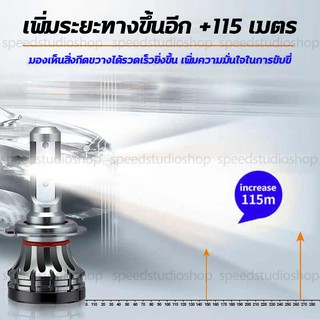 Led หลอดไฟหน้า หลอดไฟหน้ารถยนต์ หลอดไฟหน้า รถยนต์ มอเตอร์ไซค์ หลอดไฟ Led XLZ CLASSIC H4 6000K 18W ความสว่าง+120%