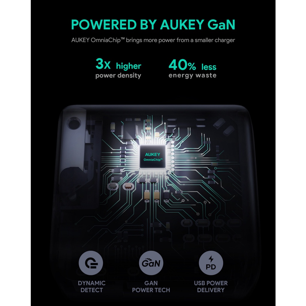 [ลดพิเศษ▲] AUKEY หัวปลั๊กชาร์จเร็ว OMNI-POWER  USB-C Power Delivery 65W Adapter รุ่น PA-B4 ADCY