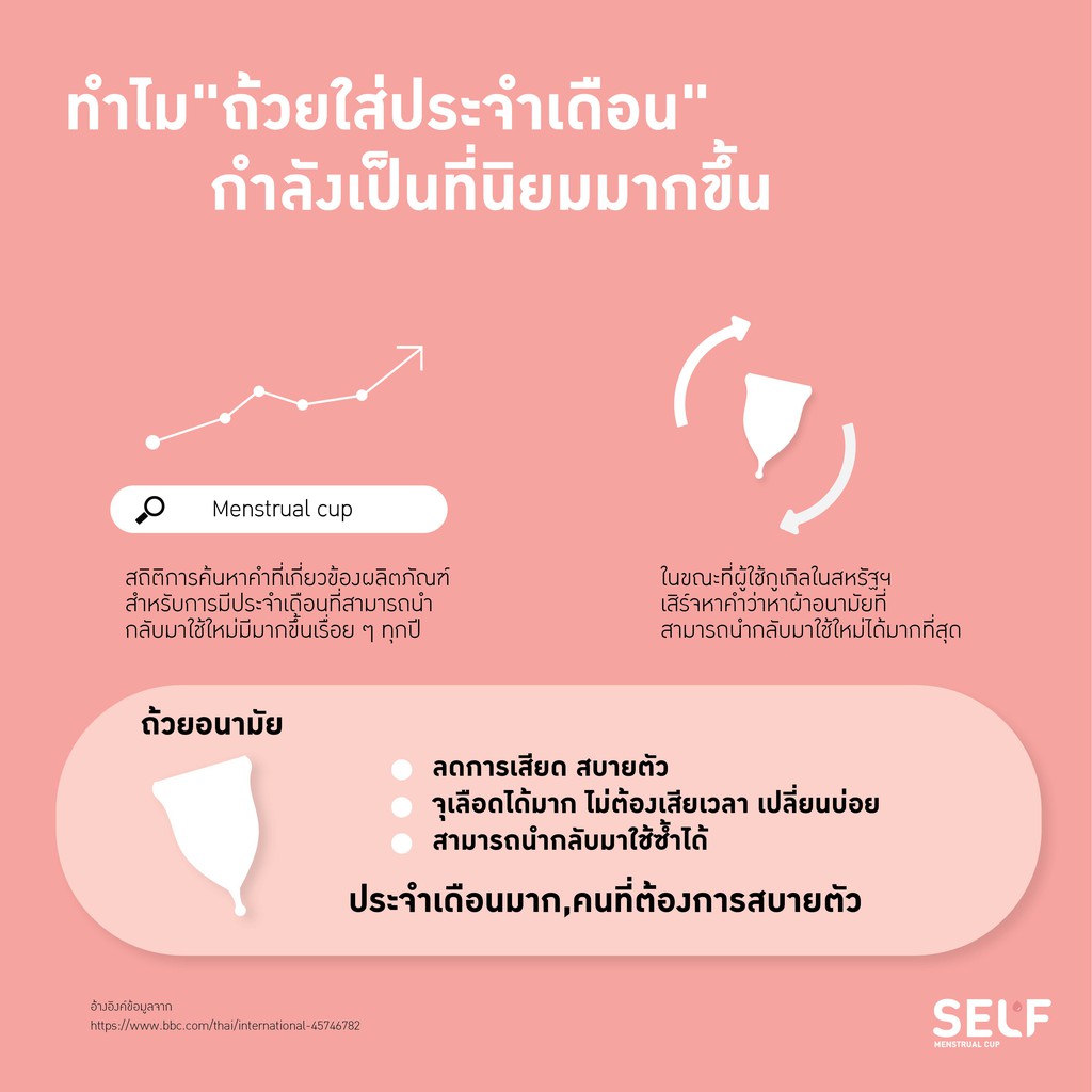 ถ้วยอนามัย Self cup รุ่น Solid Silocone รูปที่ 4