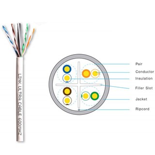 Link US-9116 CAT6 UTP Cable ULTRA (600MHz) with Cross Filler , 24 AWG CMR