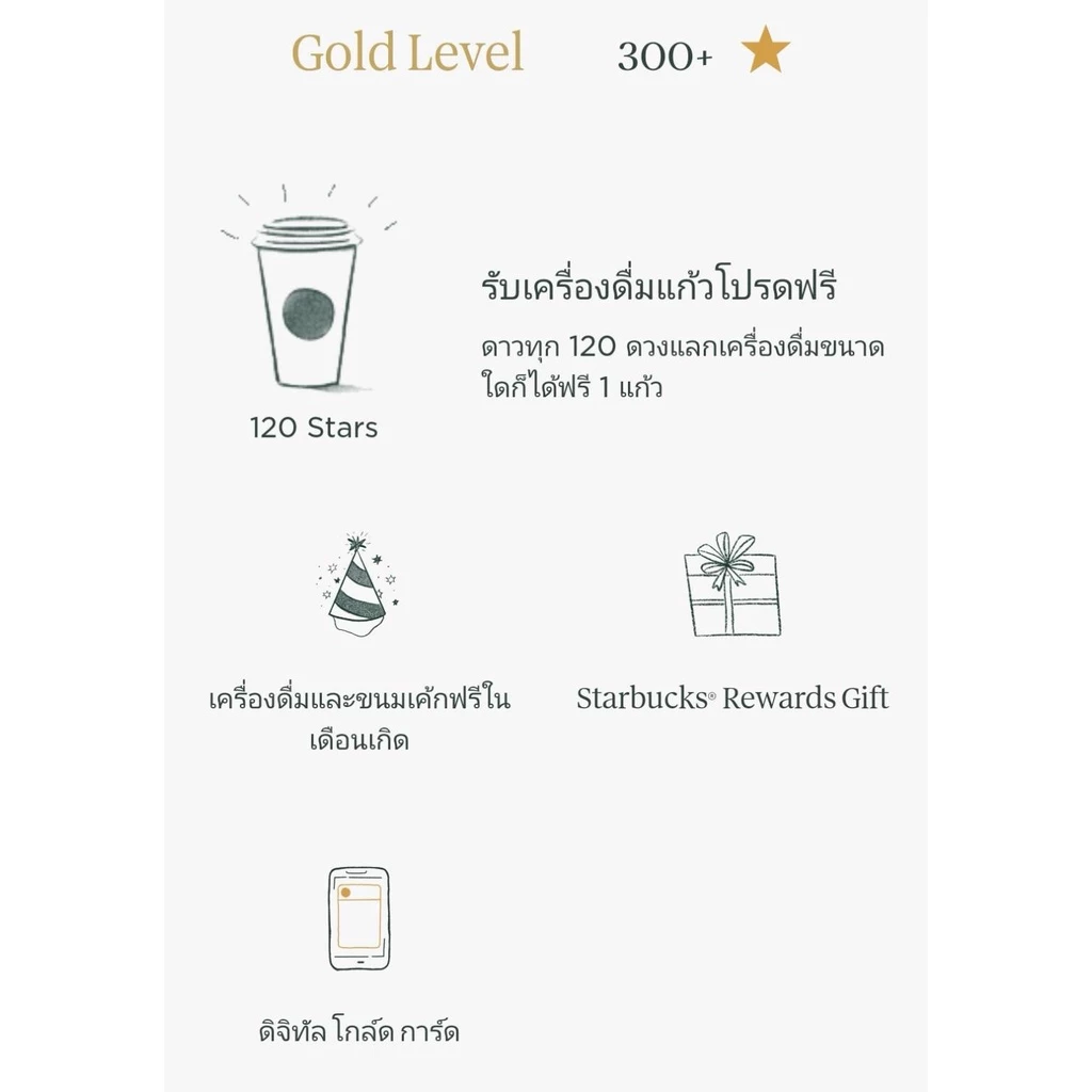 บัตร Starbucks ลายซากุระ ปี 2017 2018 2019 2020 thumbnail 5