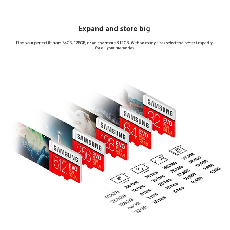 New SAMSUNG Memory Card 64GB 128GB 256GB 512GB SDXC 100MBs Grade EVO ...