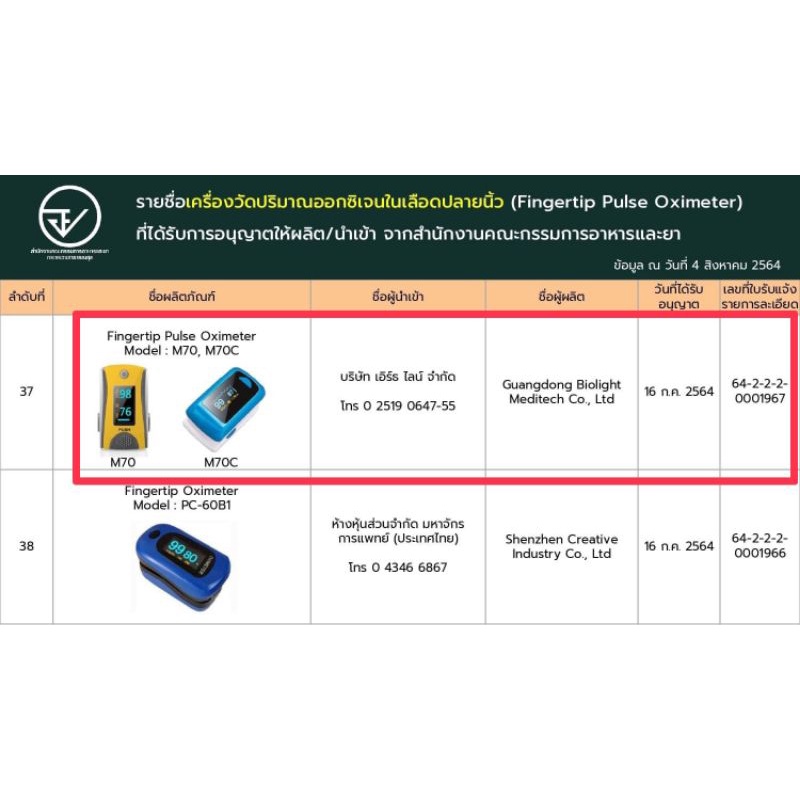 Oximeter เครื่องวัดออกซิเจนปลายนิ้ว ประกัน1ปี Fingertip Pulse Oximeter Yonker YB-80B, M70C p9kE