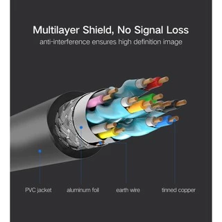 UGREEN สาย HDMI to HDMI 4K / รองรับ 3D และ Mirror mode and Extend mode สายยาว 5 - 30 เมตร รุ่น HD104
