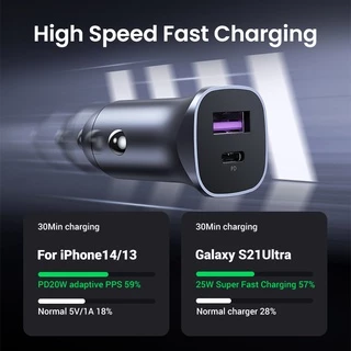 Ugreen ที่ชาร์จในรถยนต์ 30W ชาร์จได้ 2 เครื่องพร้อมกัน 4.0 3.0 QC PD 30W USB โลหะผสมอลูมิเนียม สําหรับ iPhone 14 14 Pro Pro Max 13