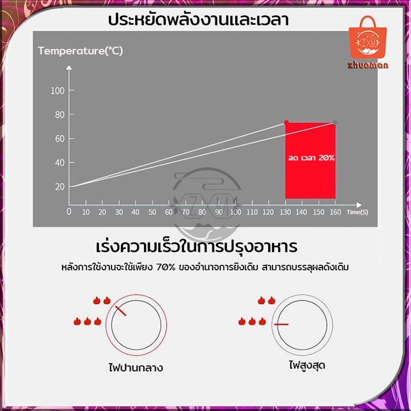 รูปภาพ 8