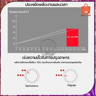 ที่ครอบเตาแก๊ส ที่บังลมเตาแก๊ส ฝาครอบเตาแก๊ส จานรองหม้อและบังลม ขาตั้งหม้อ ประหยัดแก๊สใช้ได้กับวางเตาชนิด3/4/5ขา