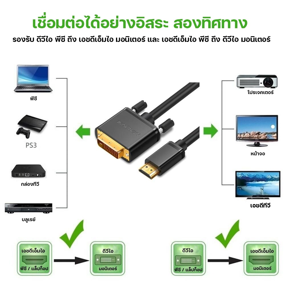 สายแปลงสัญญาณ เอชดีเอ็มไอ to ดีวีไอ ใช้งานได้ 2 ทิศทาง ดีวีไอ to เอชดีเอ็มไอ 1080P / COCO-PHONE