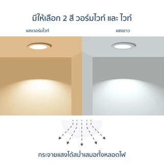 IWACHI โคมฝังฝ้าทรงกลม LED Panel Light 6W/9W/12W/18W/24W แสงขาวและแสงวอร์มไวท์