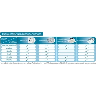Mitsubishi พัดลมระบายอากาศฝังฝ้า (ไม่ต่อท่อ) ขนาด 6 นิ้ว 8 นิ้ว และ 10 นิ้ว รุ่น 15SC, 20SC, 25SC