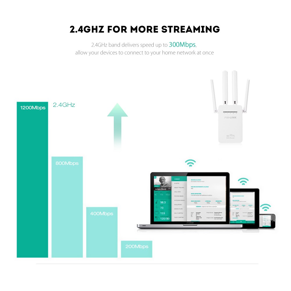 [ ลดเหลือ 309 บ. โค้ด 44FREE40❗️] Wifi Repeater PIXLINK LV-WR09 300M Bps Wireless WiFi Router ตัวกระจายสัญญาณไวไฟ