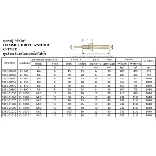 พุกเหล็ก ปุ๊กตะปู SANKO C-TYPE ราคาต่อชิ้น M6 | M8 | M10 | M12 พุกตะปู พุ๊กตะปู พลุ๊กตะปู พุกตอก พุกเข็ม ซันโก ปุก