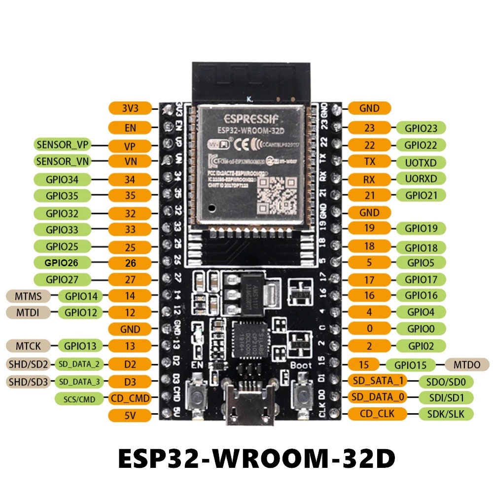 ESP32-WROOM-32D ESP32-WROOM-32U (38pin) WiFi+Bluetooth 2 in 1 Dual-core CPU Development Board Module CP2101 USB to TTL