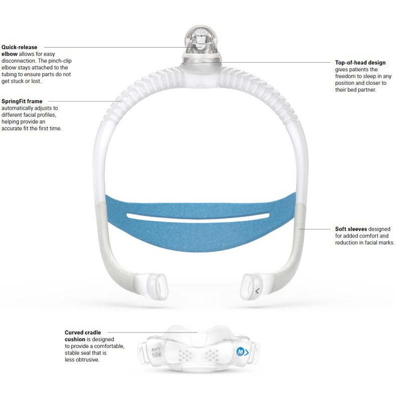 Resmed Airfit N30i CPAP Mask