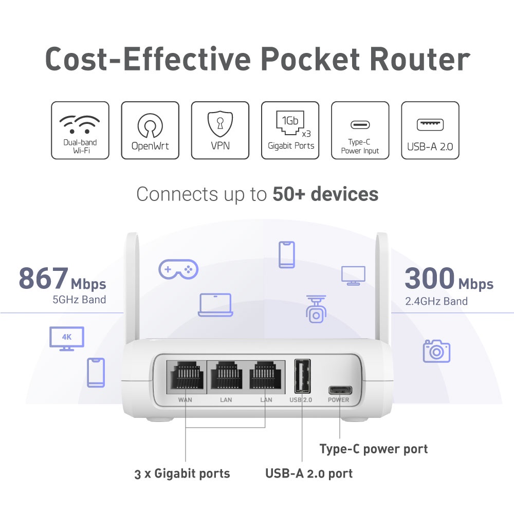 Gl inet gl sft1200 vpn secure travel gigabit wireless router