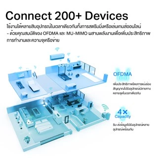 TP-Link Archer AX72 AX5400 Dual-Band Gigabit Wi-Fi 6 เราเตอร์เพื่อ 8K Streaming เกมส์ออนไลน์ พร้อม 6 เสาสัญญาณคุณภาพสูง
