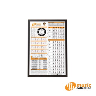 โปสเตอร์คอร์ดกีตาร์ MUSIC COLLECTION GUITAR CHORD  A2 SIZE