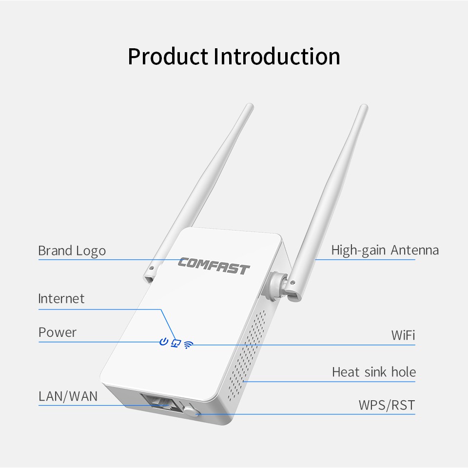 Comfast ย่านความถี่ 5G/2.4G 1200Mbps dual band WIFI Repeater WR755AC