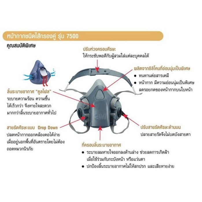 ■❁3M 7502+6001CN หน้ากากกันสารเคมี จัดชุด7ชิ้น ป้องกันสารเคมี/ฝุ่น รุ่น 7502 (ตลับกรอง60