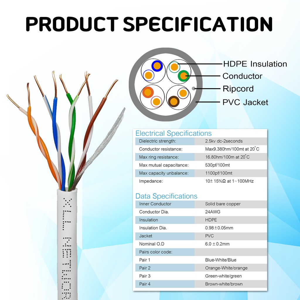สายเเลน CAT5E UTP ภายใน สายlan cable indoor 10/100/1000 สายแลนอินเตอร์เน็ต เข้าหัวสำเร็จ RJ45