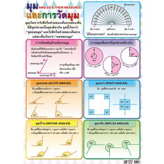 โปสเตอร์เรื่องมุมและการวัดมุม #EQ-178 โปสเตอร์กระดาษอาร์ตมัน สื่่อการเรียนรู้