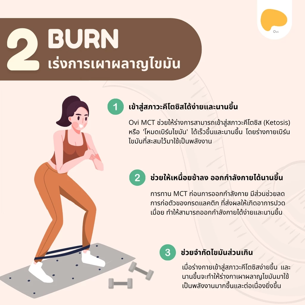 Ovi Boost & Burn MCT +Prebiotics Fiber คุมหิวทานกับ เวย์โปรตีน กาแฟ คีโต ไม่มีน้ำตาล C8 C10 pure thumbnail 5