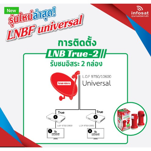 หัวรับสัญญาณ LNB infosat ku-band universal รุ่น true-1,true-2,true-4 (เลือกได้ตามชุด) ราคา ถูกที่สุด ดีลบีเคเค แกลเลอรีภาพที่ 8