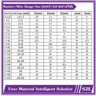 【ราคาขายส่ง】【10ชิ้น/แพ๊ค】ปลอกหุ้มหางปลา, ปลอกสี Vinly End Cap, V-2/ V-3.5/ V-5.5/ V-8/ V-14/ V-22