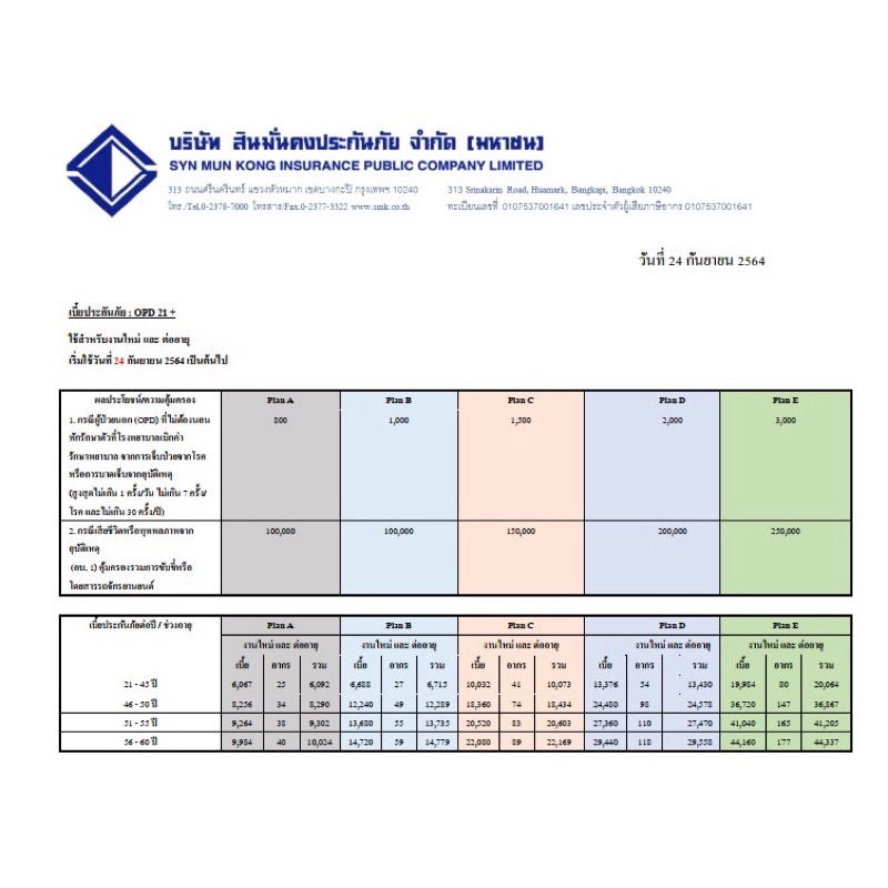 SMK ประกันOPD21 ประกันภัยผู้ป่วยนอก อายุ21-60ปี ราคา เริ่มต้น 6715บาทต่อปี