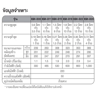 Sharp หม้อหุงข้าวไฟฟ้า ชาร์ป 1.5ลิตร เบญจรงค์ รุ่น KSH-D15