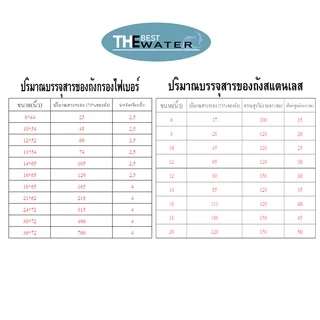 สารกรองน้ำสำหรับใส่ถังกรอง 8*44 จำนวน25ลิตร (คาร์บอน10ลิตร,แมงกานีส ซีโอไลท์10ลิตร,แอนทราไซต์5ลิตร) ขนาดบรรจุ 25 ลิตร