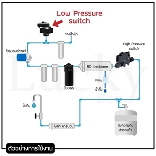 Yongchuang โซลินอยด์วาล์ว YCWS11 AC 220V DC 24V ปั๊ม ตู้น้ำหยอดเหรียญ Solenoid Valve 2 หุน แบบเกลียว ISO9001